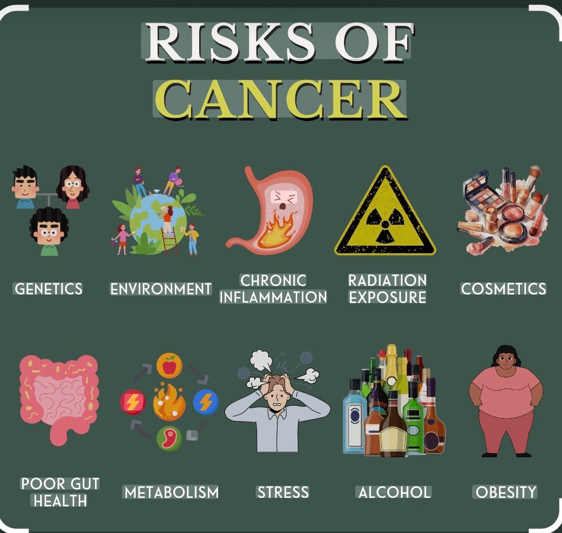 Cancer Awareness campaign 