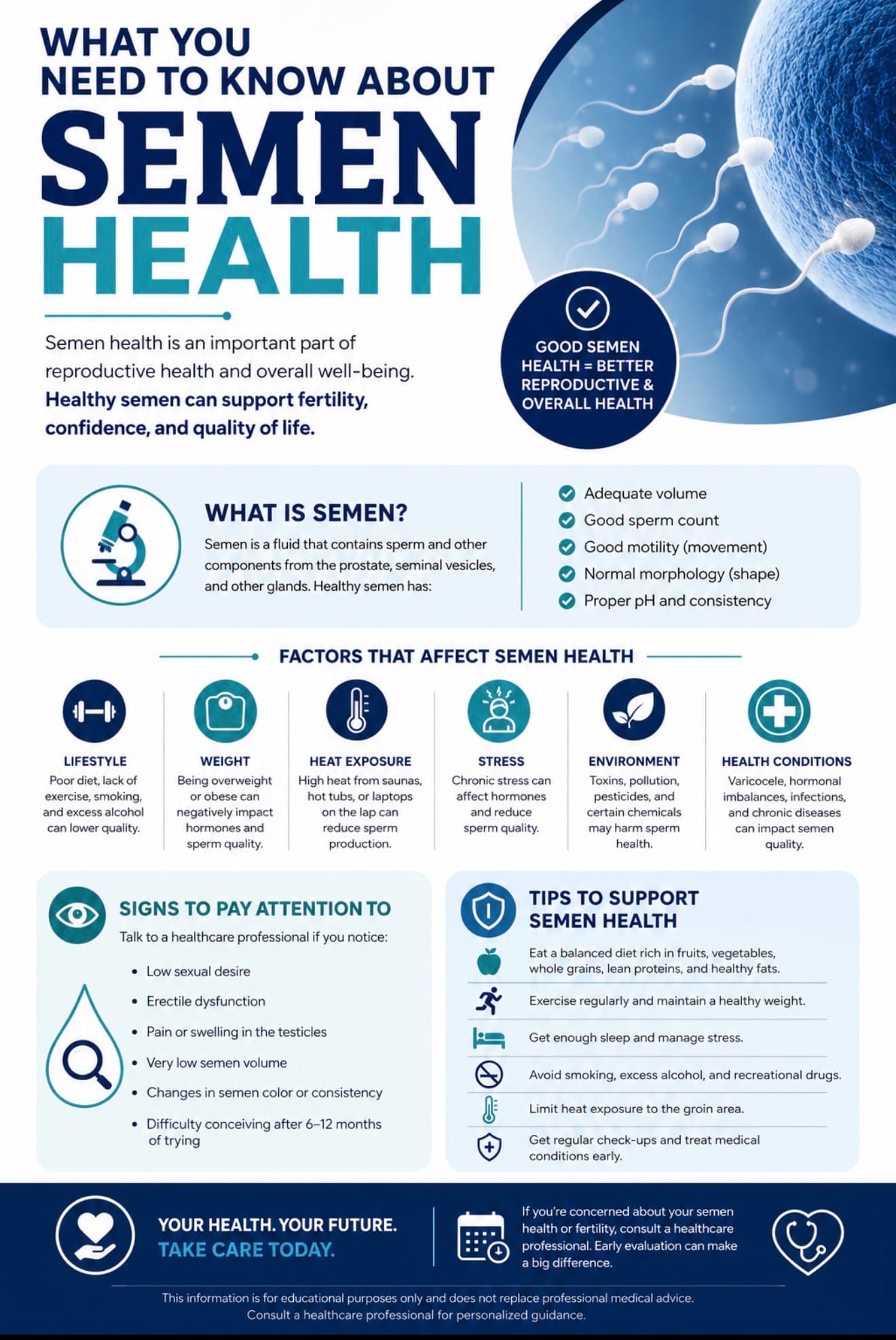 What You Need to Know About Semen Health